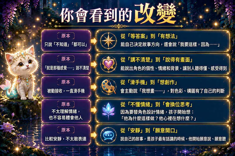 創作的同時也在學習未來的競爭力